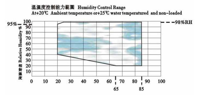 恒温恒湿试验箱